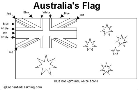 Images and Places, Pictures and Info: australia flag outline