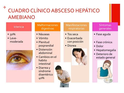 Ppt Absceso Hep Tico Pi Geno Y Amebiano Powerpoint Presentation Free