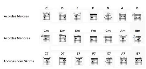 Dicion Rio De Acordes Para Guitarra Viol O Maiores Menores E