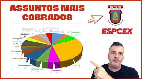 QUAIS ASSUNTOS MAIS COBRADOS, NA EsPCEx, EM MATEMÁTICA? - YouTube