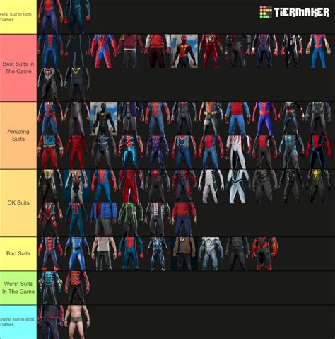 Marvel S Spider Man Remastered Miles Morales PS5 Suits Tier List