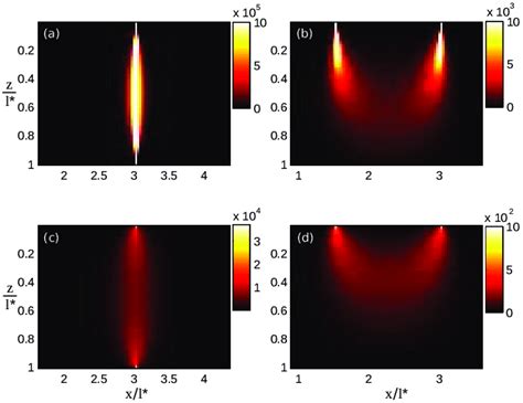 Correlation Function Sensitivity Kernel Computed Via Monte Carlo