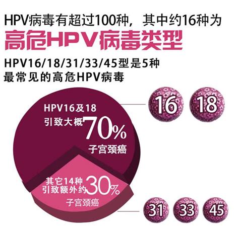 Hpv用药难以达到效果？感染小心宫颈癌，在家吃“它”清除病毒凤凰网