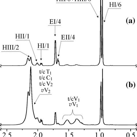 Aliphatic Parts Of ¹h Nmr Spectrum Of Pbd 1 Sample Recorded With A