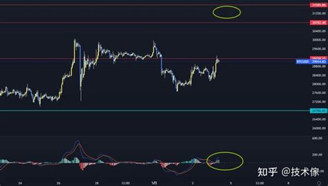 5月4号比特币以太坊行情分析内部策略 知乎