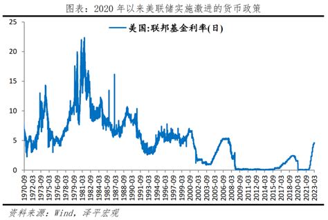 【澤平宏觀】矽谷銀行倒閉：原因、影響及展望 美股 鉅亨號 Anue鉅亨