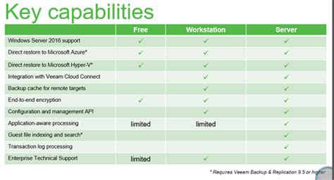 Veeam And Microsoft Refs Win Win For A Virtualization Admins