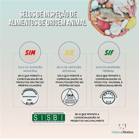 Selos de inspeção de alimentos de origem animal