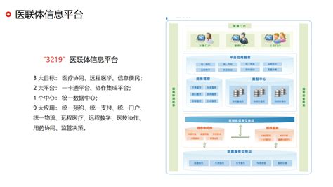 解决方案丨智慧医院大健康全院信息化建设解决方案（pdf） 知乎