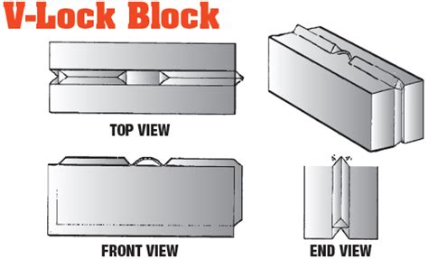 Leonard Marr, Inc. Block Forms - Excess Concrete Block Forms, Interlocking Block