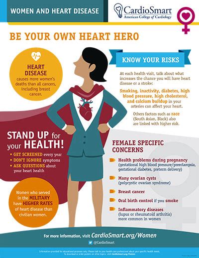 Women And Heart Disease Be Your Own Heart Hero Infographic