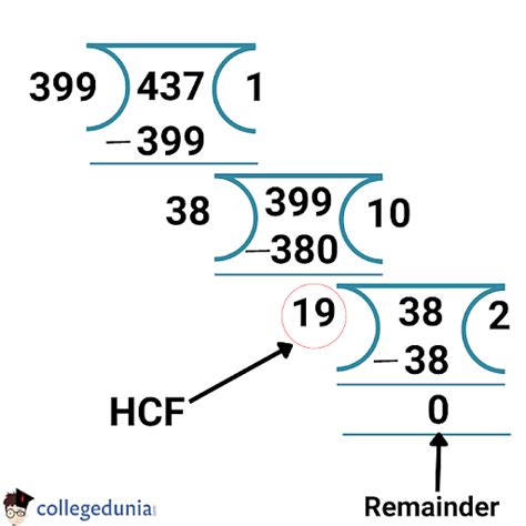 HCF And LCM Definition Formulas Solved Examples FAQs 56 OFF