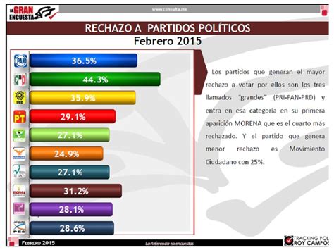 Red Multimedia Press En Aumento Crisis De Credibilidad En Los Partidos