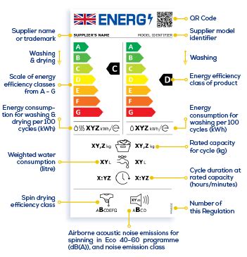 Energy Ratings Explained Appliance Centre