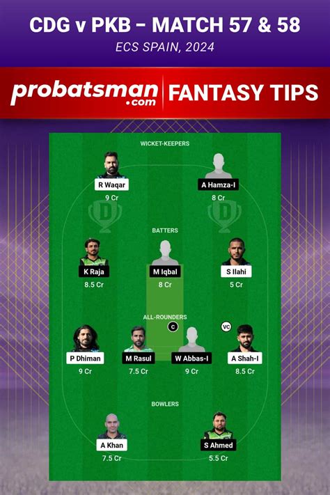 CDG Vs PKB Dream11 Prediction With Stats Pitch Report Player Record