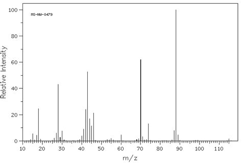 DL Aspartic Acid 617 45 8 IR Spectrum