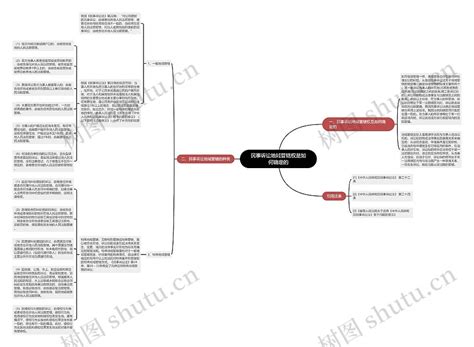 民事诉讼地域管辖权是如何确定的思维导图编号p9076864 Treemind树图