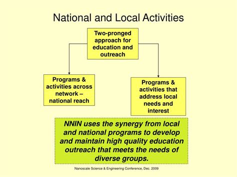 Ppt National Nanotechnology Infrastructure Network Powerpoint Presentation Id 4462139