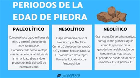 Top 64 Imagen La Receta De La Edad De Piedra Abzlocal Mx