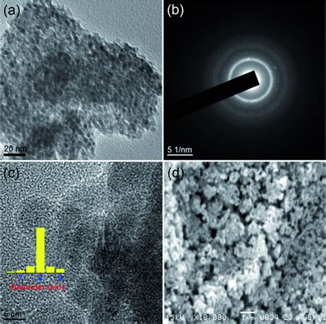 A Tem Image B Saed Pattern C Hrtem Image And D Sem Image Of