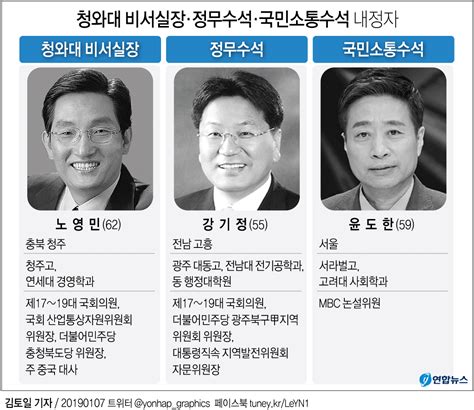 그래픽 청와대 비서실장정무수석 소통수석 내정자 연합뉴스