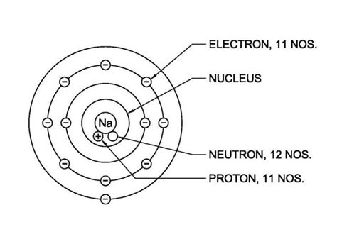 Seznamy Sodium Atom Diagram Labeled