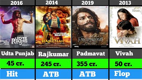 Shahid Kapoor All Movies List Hit And Flop Shahid Kapoor