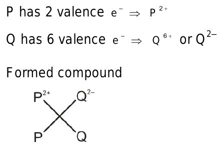 21 Two Elements P And Q Combine To Form A Compound If P Has 2