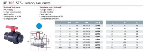 Valvula Esferica PVC Encolar Serie UNIBLOCK CEPEX PE EPDM 110mm ART