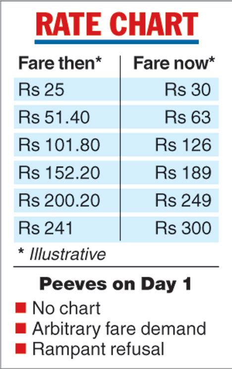 Uber Standard Rate Chart