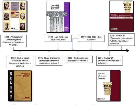 Table 1 From A Brief Review Of The Evolution Of The Journal Of