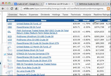 Etf trading indicators # yzyjifoh.web.fc2.com