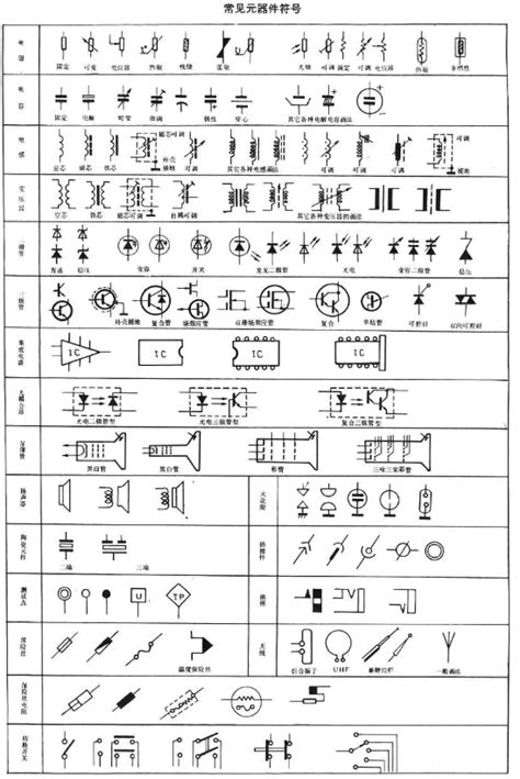 Basic Knowledge Of Common Electronic Components Cnsmt