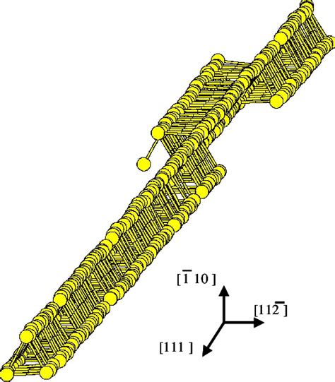 Dk Formation Along The Dislocation Line Of A A Screw Dislocation