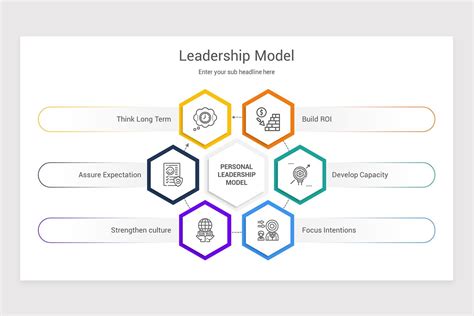 Leadership Models Powerpoint Template Nulivo Market