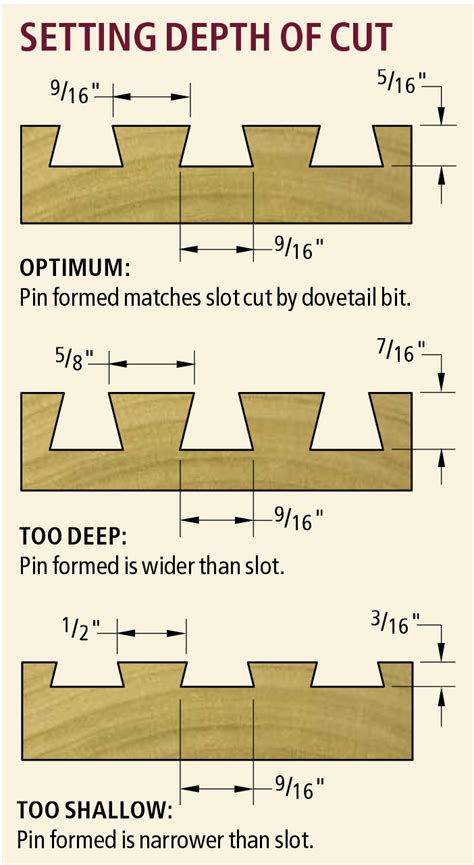 How To Use A Router Dovetail Jig Popular Woodworking