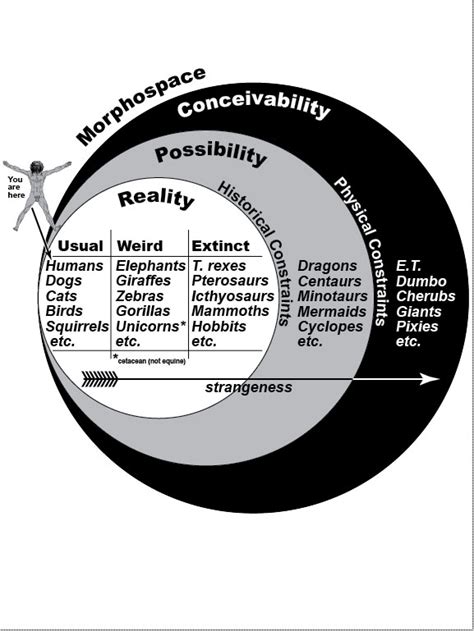 Venn Diagram Of Comets And Asteroids