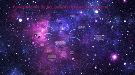 Conocimiento De Las Caracteristicas Del Universo By Samuel Aguilera