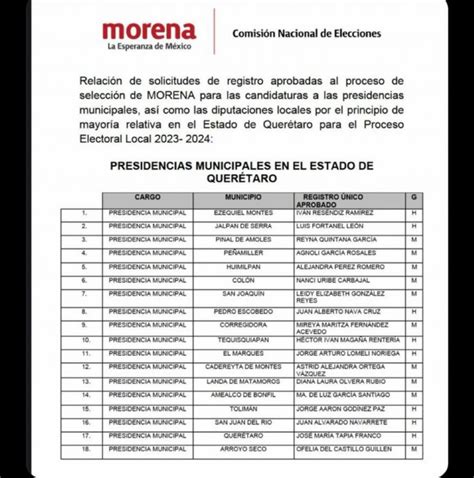 Destapa Morena A Sus Candidatos A Presidencias Municipales De Quer Taro