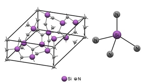 Comparing Alpha And Beta Phase Silicon Nitride