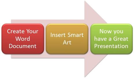 How To Insert Smartart In Ms Word At Eusebio Chong Blog