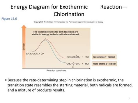 Exothermic Reaction Diagram With Labels