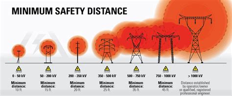 Work At Height Near Power Lines Fall Protection