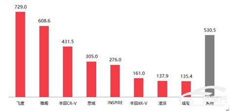 2021上半年國內汽車質量投訴指數分析報告 每日頭條