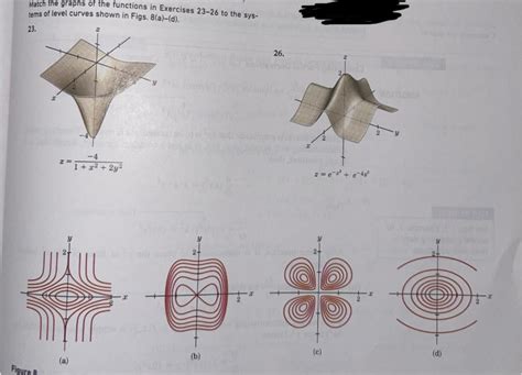 Solved Match The Graphs Of The Functions In Exercises Chegg