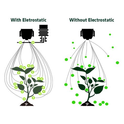 Electrostatic Spray Technology Ana Ag Technologies