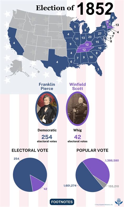 United States presidential election of 1852 | Franklin Pierce vs. Winfield Scott, Whig Party ...