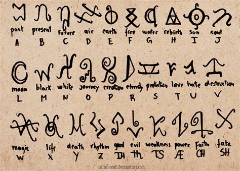 Witchcraft symbols by LittleGoa-t on DeviantArt