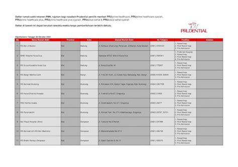 PDF Daftar Rumah Sakit Rekanan PMN Rujukan Bagi Nasabah Daftar