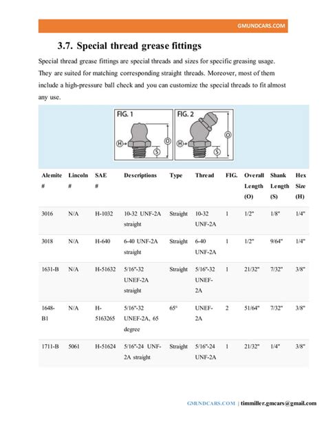 A Z Guide To Grease Fitting Types Sizes And Thread Identification Pdf